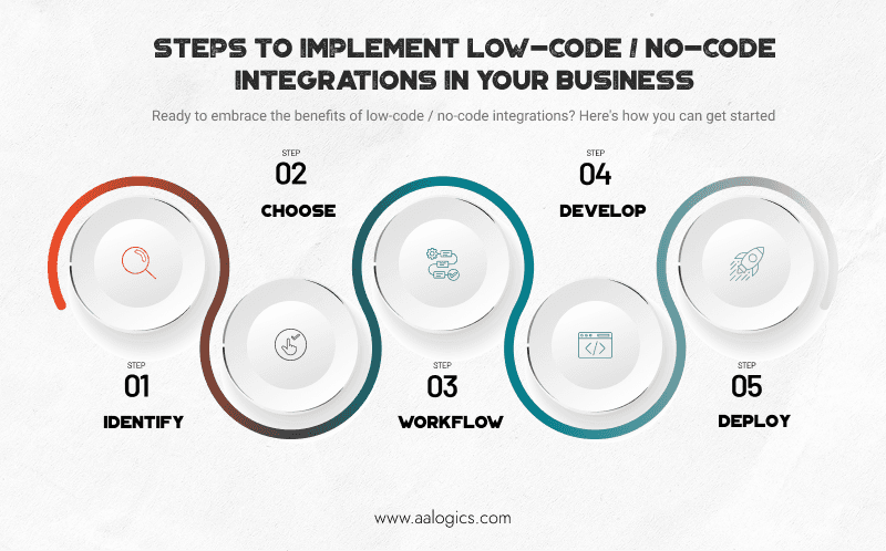 Low code / no code steps to implement