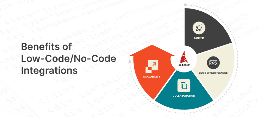 Low code / no code benefits