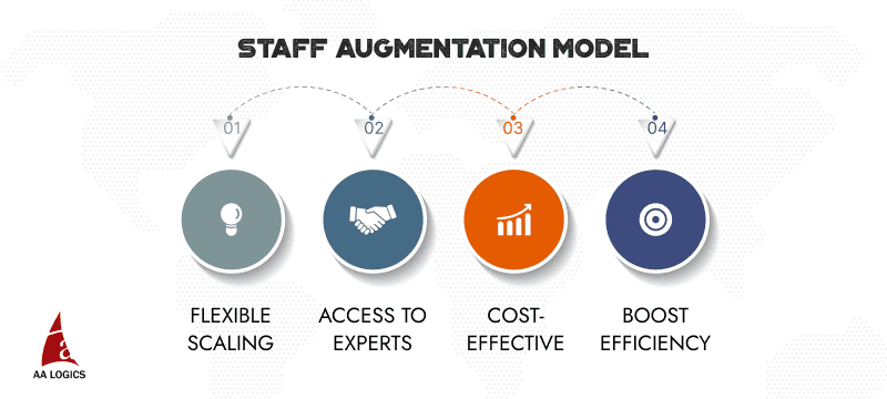 Staff Augmentation