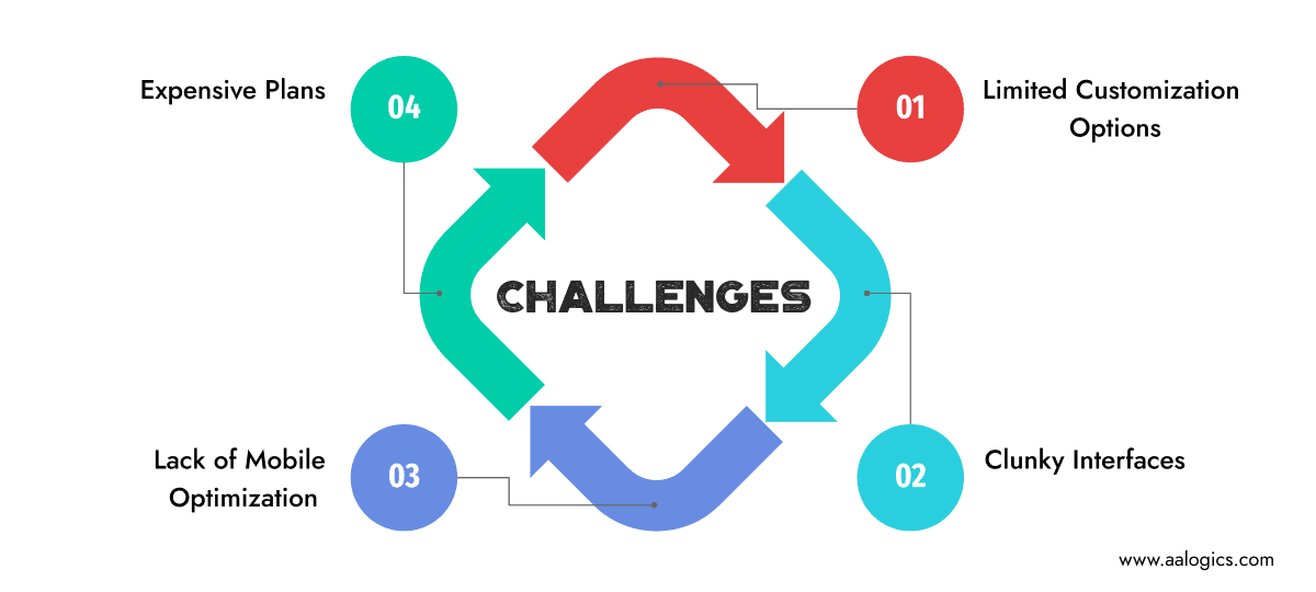 Challenges of Cayspace