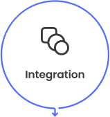 integration