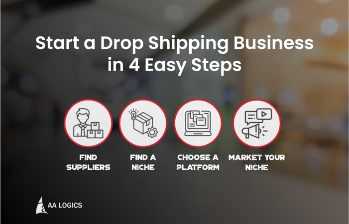 Start-a-Drop-Shipping-Business