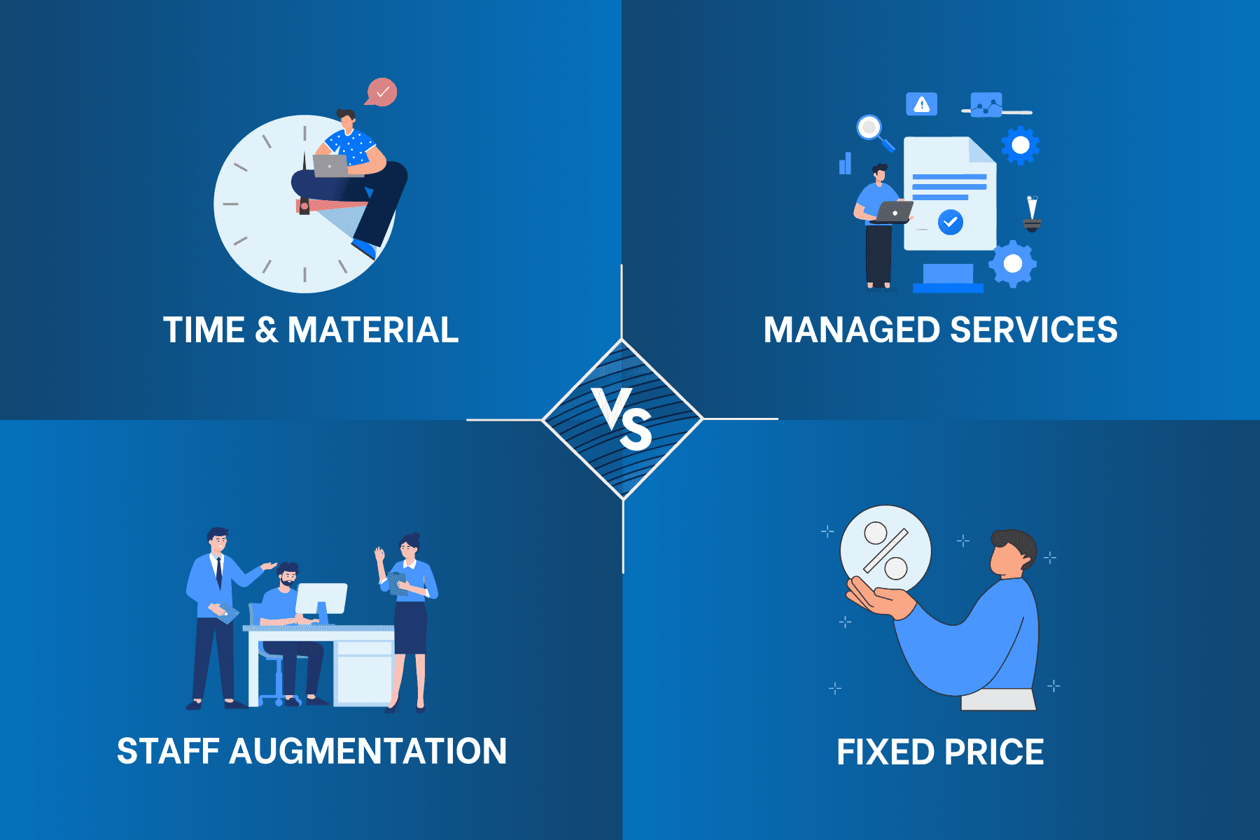 Time & Material vs Managed Services vs Staff Augmentation vs Fixed Price